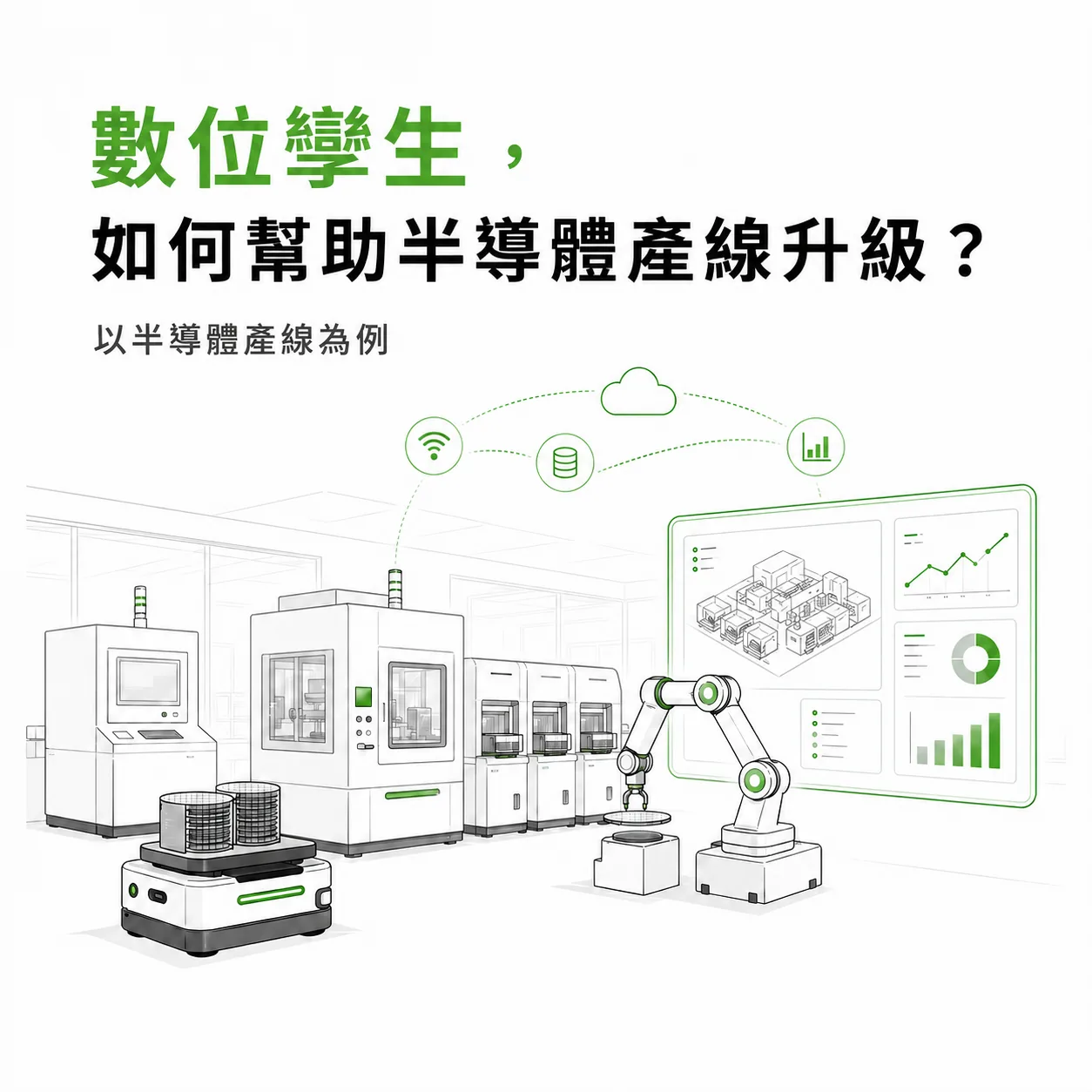 數位孿生如何幫助半導體產線升級示意圖，半導體無塵室中的製程機台、晶圓搬運 AMR 與機械手臂，右側為同步呈現 3D 產線模型與產能圖表的數位孿生儀表板