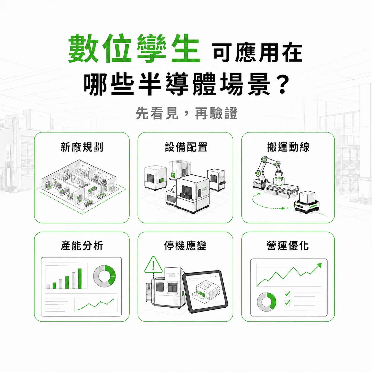 數位孿生在半導體場景的六大應用圖示:新廠規劃、設備配置、搬運動線、產能分析、停機應變與營運優化