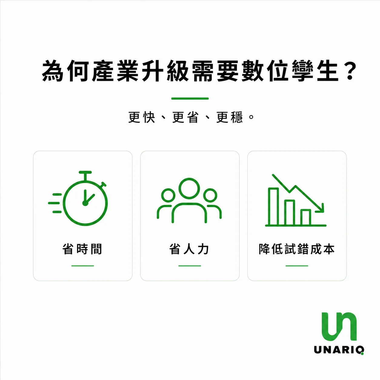 數位孿生協助產業升級的三大優勢示意圖：省時間、省人力、降低試錯成本