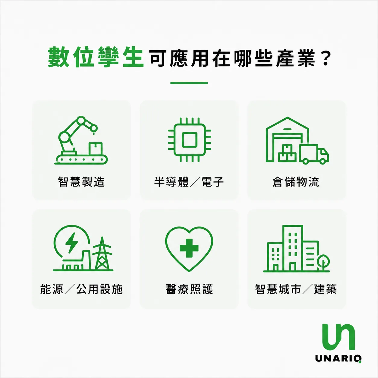 數位孿生智慧製造半導體物流醫療產業應用圖示，涵蓋智慧製造、半導體與電子、倉儲物流、能源與公用設施、醫療照護、智慧城市與建築六大領域